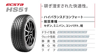 画像1: クムホ　HS51　165/50R15　４本セット工賃、タイヤ処分、税込みコミコミ価格！！